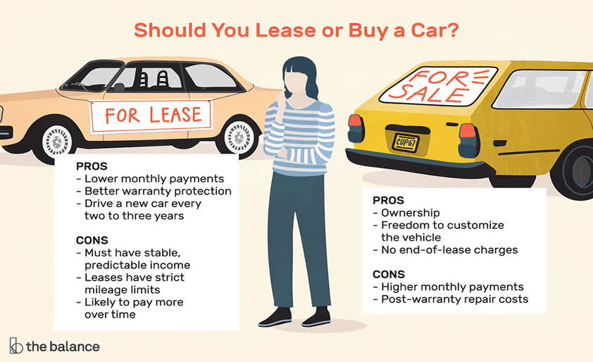 car ownership